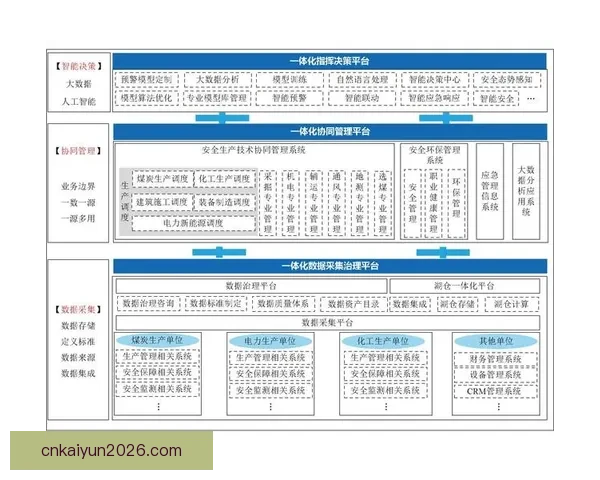 开云平台登录入口及账号管理安全操作指南解析