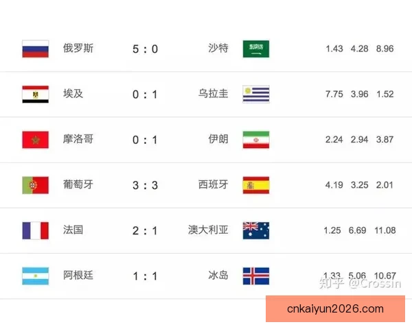 世界杯竞猜赔率对比分析及热门球队投注趋势预测